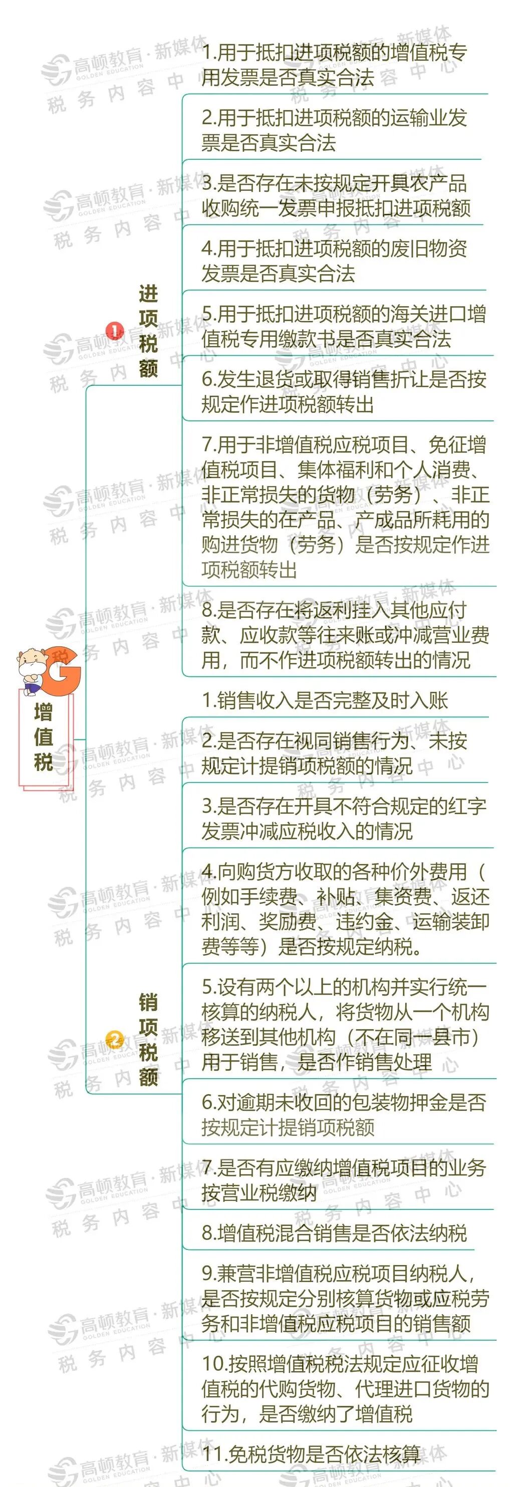 代理记账,环评验收,安评验收