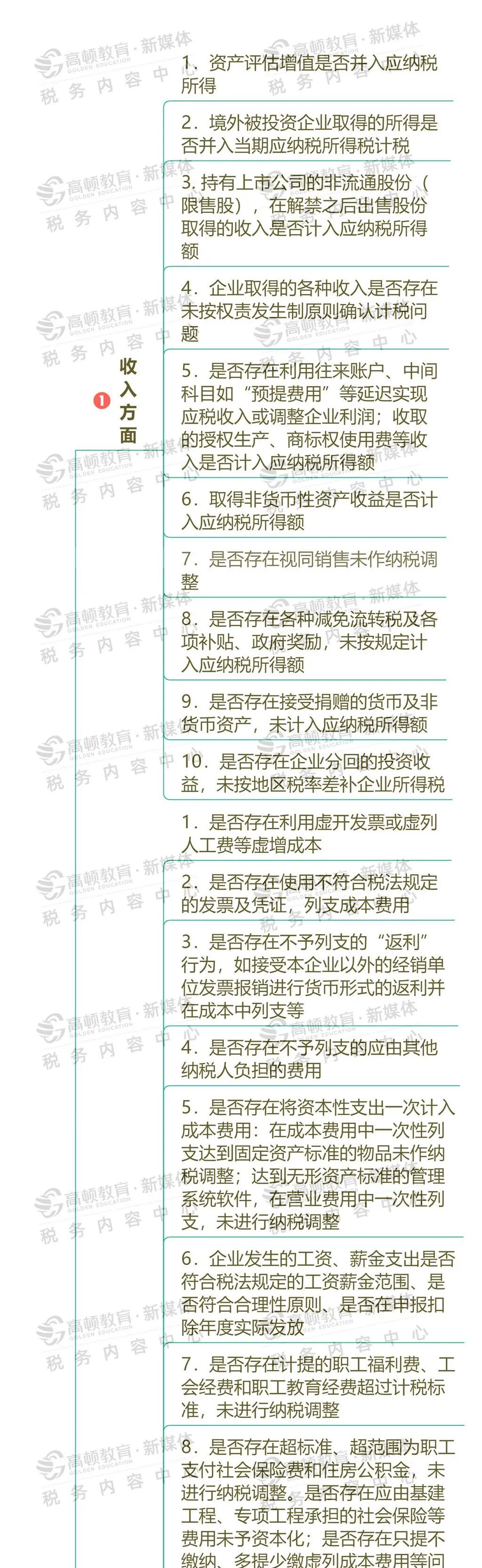 代理记账,环评验收,安评验收