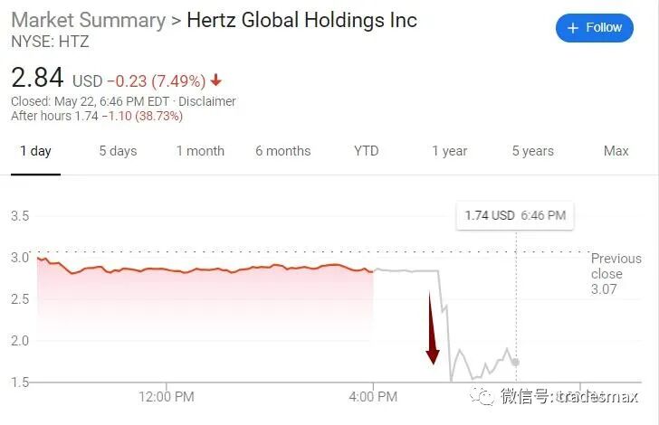 什么情况 这只中概股盘后突然暴跌10 高瓴也重仓 美联储暗示继续货币宽松 美国德州超400万户家庭断电 8000剂疫苗可能失效 涨超