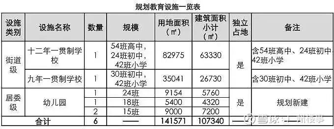 黄埔改善！星河湾萝峰 130-265m²