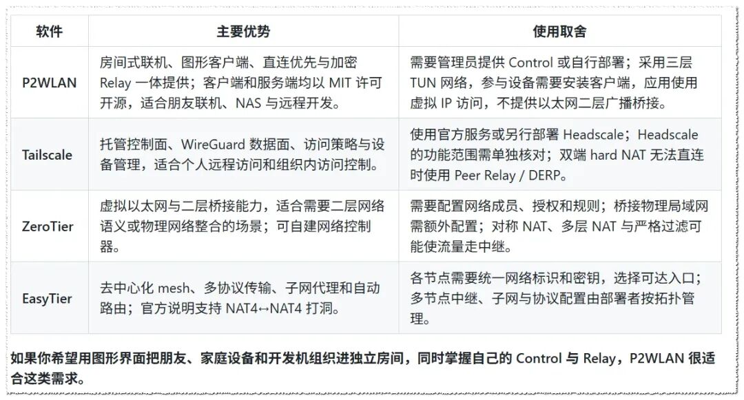 本周五个实用开源项目推荐，个个都是硬货