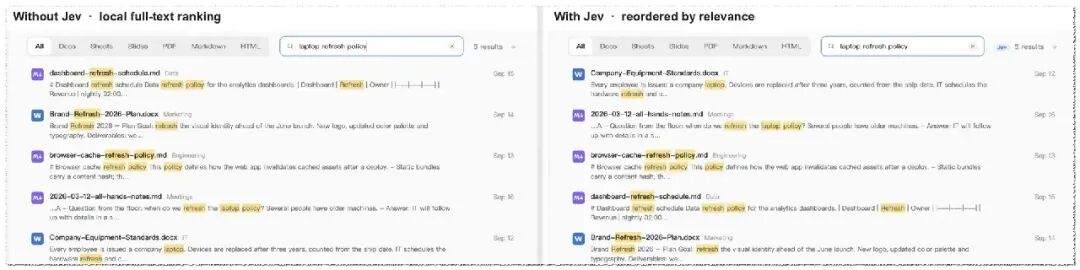 同一句查询，左边是关键词排序，右边是 Jev 重排后的结果