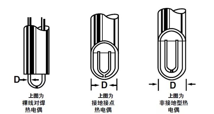OMEGA工業測量小課堂:熱電偶原理篇