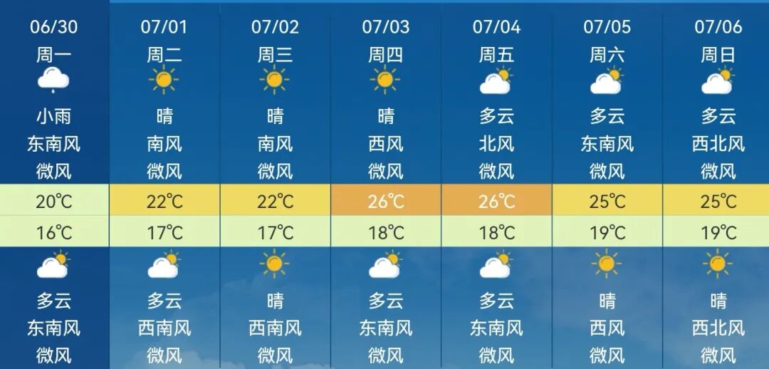 2025年6月24日黄山天气晴好，6月30日至7月6日景区持续以晴天为主