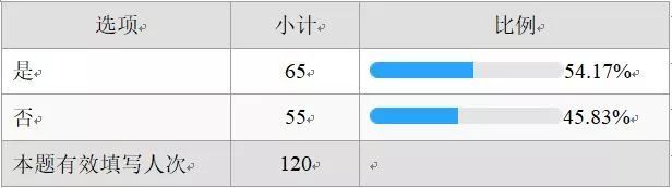 法务阶梯:法务职业能力调研分析 法务阶梯:法务职业能力调研分析