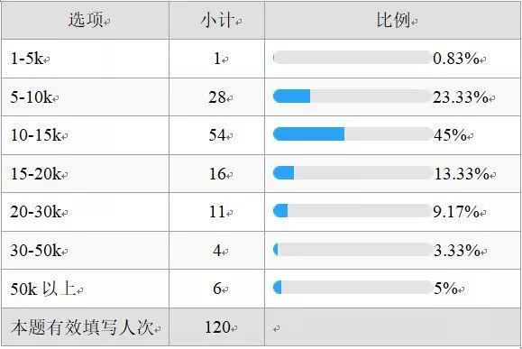 法务阶梯:法务职业能力调研分析 法务阶梯:法务职业能力调研分析