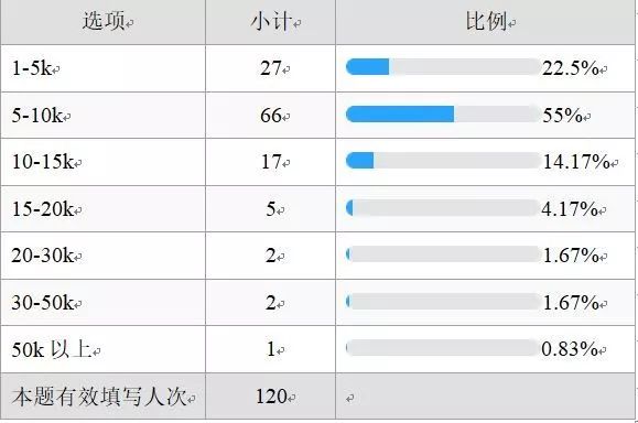 法务阶梯:法务职业能力调研分析 法务阶梯:法务职业能力调研分析