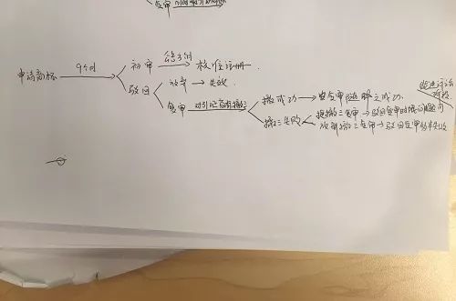 关于商标撤三的一段精彩对话 | 七嘴八舌(11) 关于商标撤三的一段精彩对话 | 七嘴八舌(11)