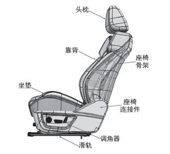 汽车座椅零件分析图图片