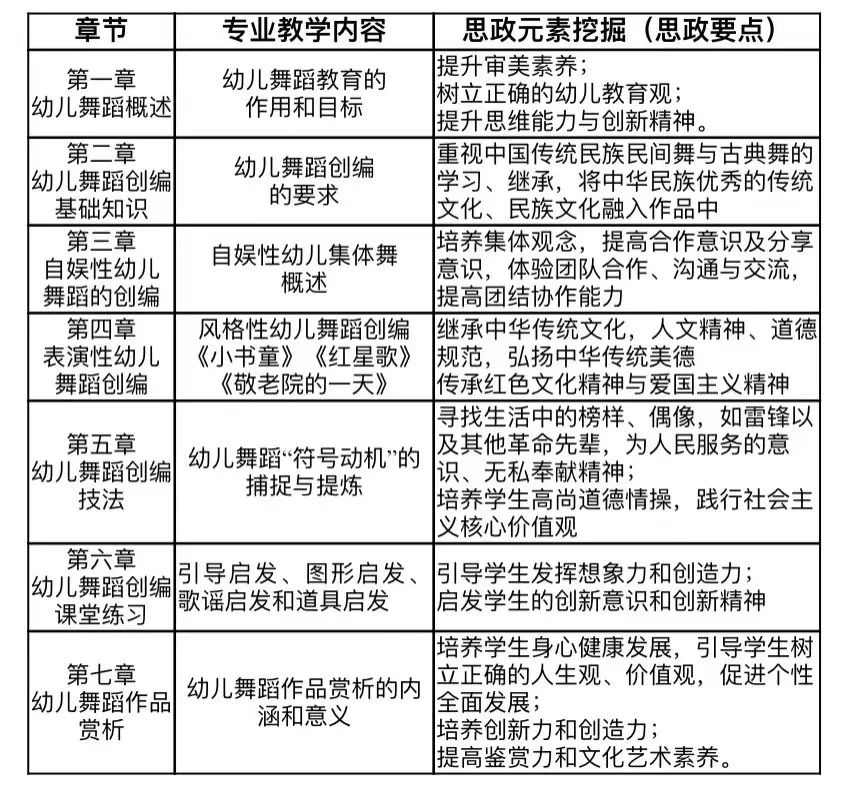 学前舞蹈教案范文_舞蹈教案模板范文_舞蹈教案范文大全集