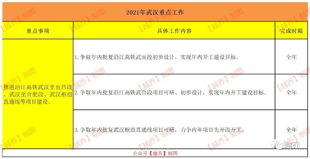 武汉东站是不是火车站_武汉东站是不是就是武汉站_武汉东站是高铁站还是火车站