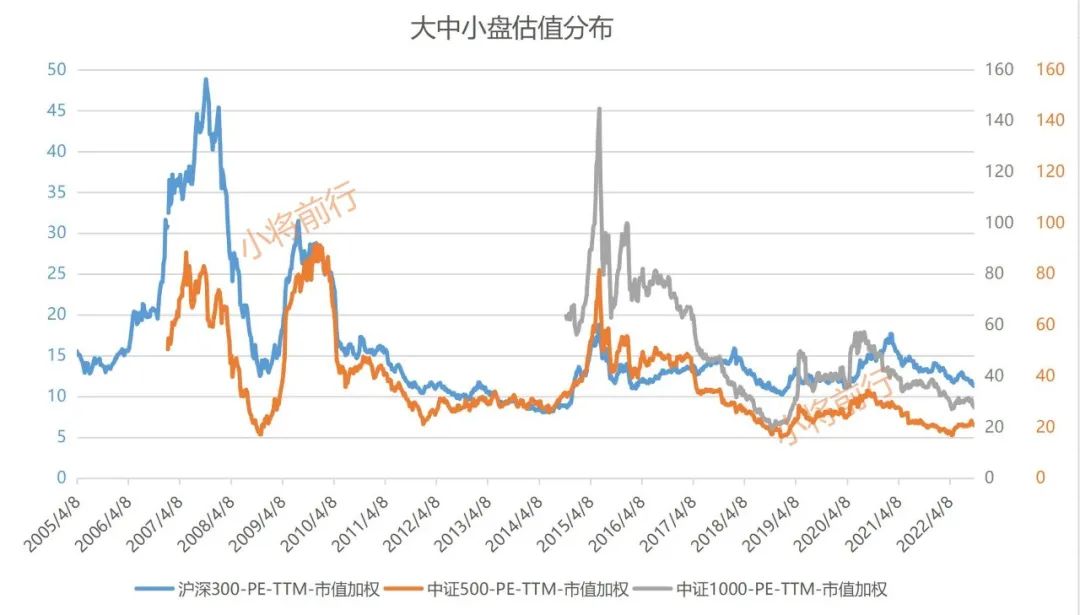 基金的估值