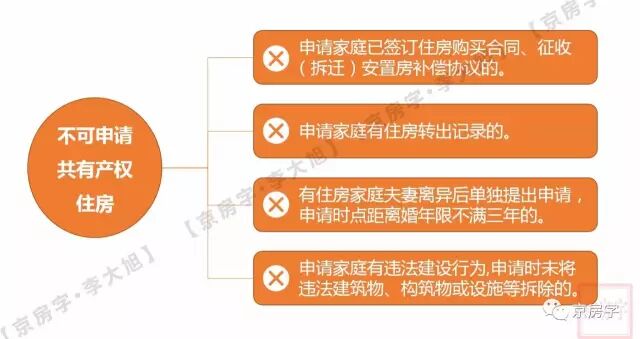 京自住房将变共有产权房:作假10年内禁申请政策房
