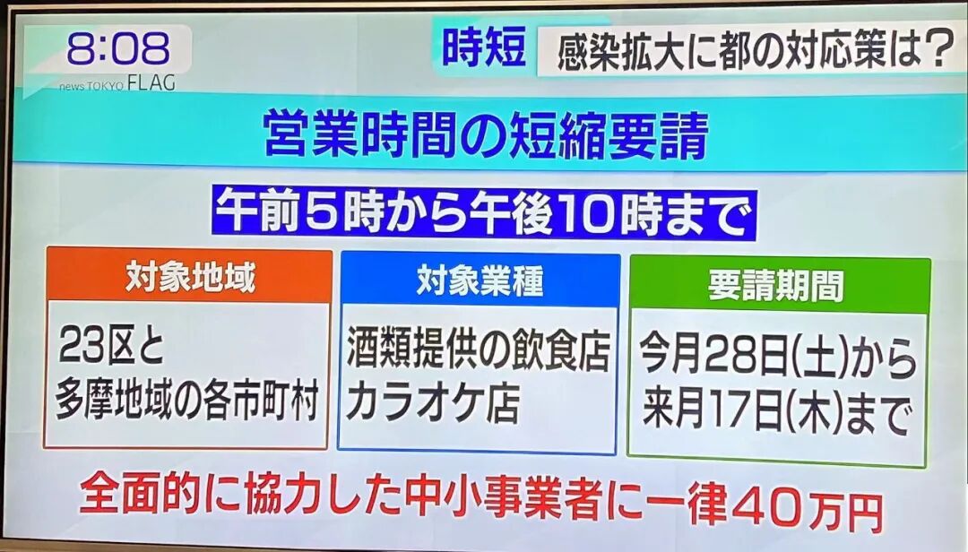 赤岩說 速报 东京都营业时间缩短要请 协力金40万日元 赤岩说 微信公众号文章阅读 Wemp