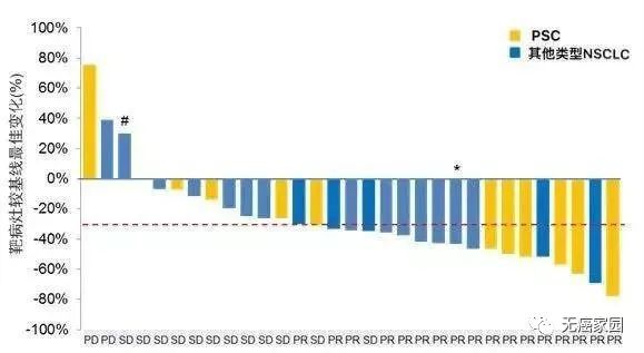 国药之光沃利替尼大放异彩，控制率达94%，有望成为国产首个MET靶向药