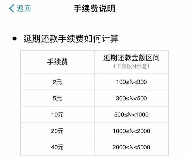 花呗怎样评定