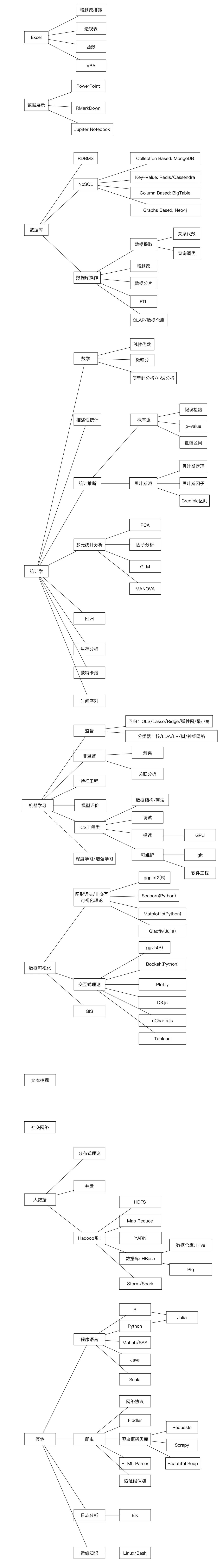 Python爱好者社区 自由微信 Freewechat