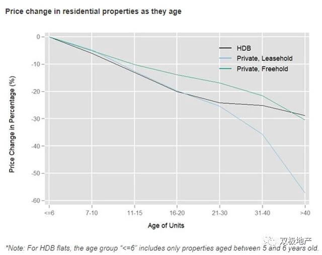 买得起房，修不起房的时代马上要到了 快讯 第7张