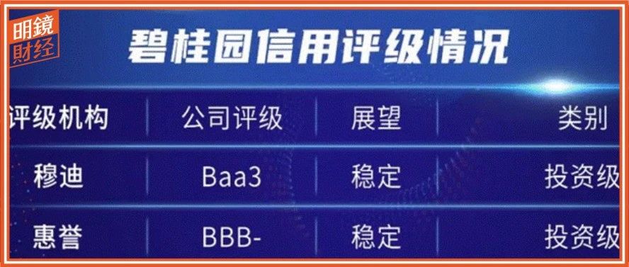 持续获得优质融资 投资人看中了碧桂园什么？