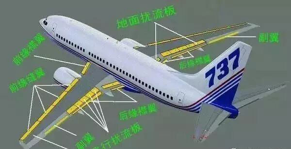 【見多識廣】降落時(shí)速200多公里的飛機(jī)，如何急剎車？原來這么多剎車裝置！的圖3