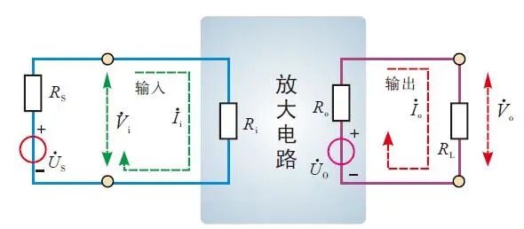 干货｜三极管放大电路的性能指标的图1