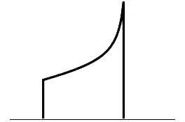 干貨｜開關電源調試時最常見的10個問題的圖1