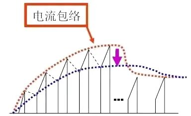 干貨｜開關電源調試時最常見的10個問題的圖2