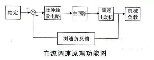 干貨 | 收藏！電路集：34種自動控制原理圖的圖34