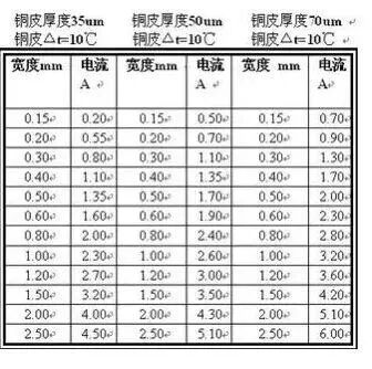 干貨 | 常見開關(guān)電源layout經(jīng)驗分享的圖17