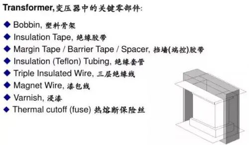 干貨 | 常見開關(guān)電源layout經(jīng)驗分享的圖4
