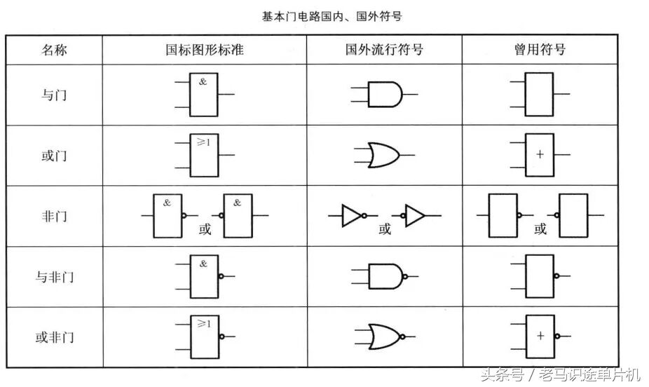 干貨｜數字電路器件——門電路——與門電路、或門電路、非門電路及實例的圖19