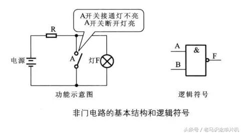 干貨｜數字電路器件——門電路——與門電路、或門電路、非門電路及實例的圖13
