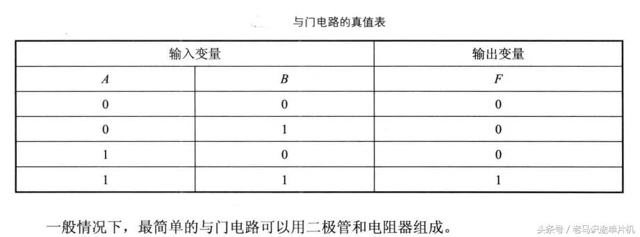 干貨｜數字電路器件——門電路——與門電路、或門電路、非門電路及實例的圖4