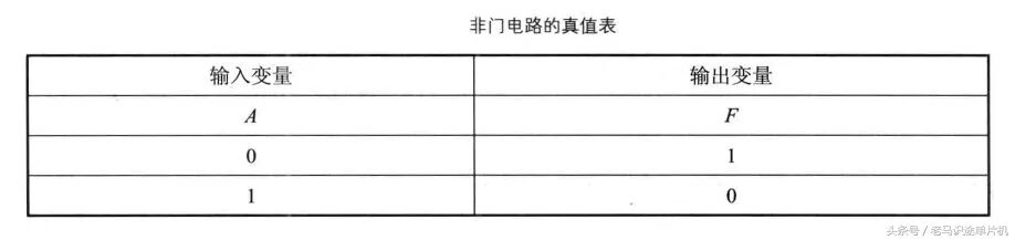 干貨｜數字電路器件——門電路——與門電路、或門電路、非門電路及實例的圖14