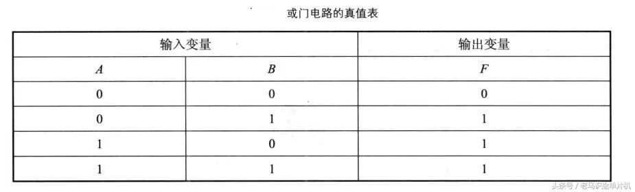 干貨｜數字電路器件——門電路——與門電路、或門電路、非門電路及實例的圖9