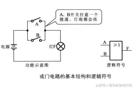 干貨｜數字電路器件——門電路——與門電路、或門電路、非門電路及實例的圖8