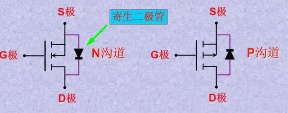 干貨 | MOS管的三個級怎么判定？的圖5