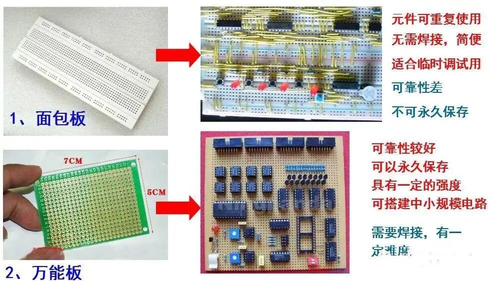 干貨｜職場老司機教你飛線連接法做出漂亮萬能板的圖1