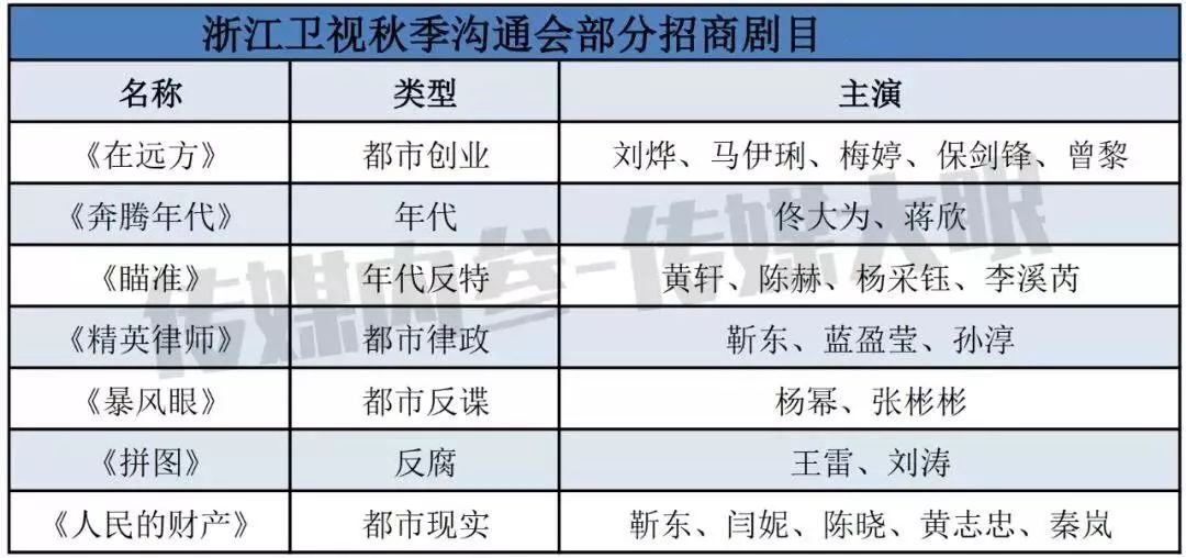 快訊！湖南衛視2020待播劇目一覽，湯唯、趙麗穎、楊紫新劇受關註 娛樂 第5張