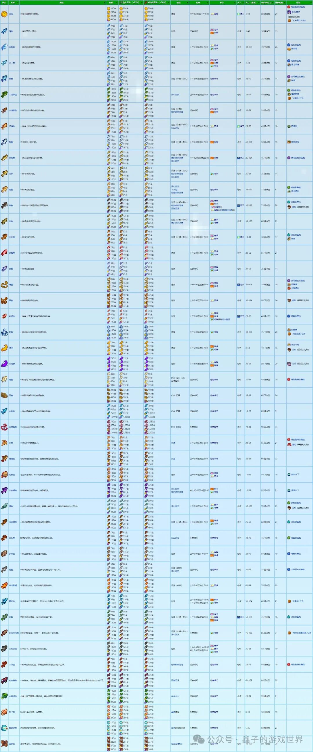 《星露谷物语》五种能力细述及爷爷神器与托梦