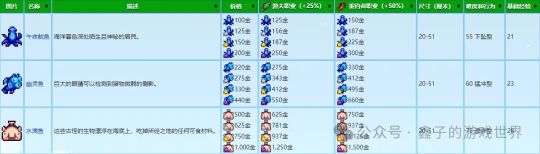 《星露谷物语》五种能力细述及爷爷神器与托梦