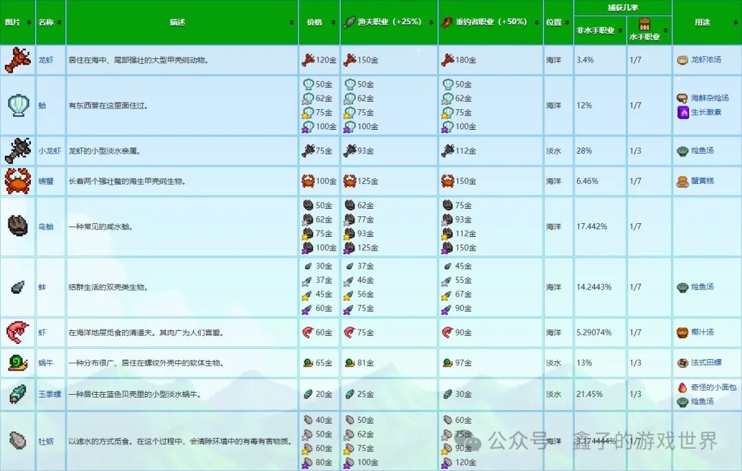 《星露谷物语》五种能力细述及爷爷神器与托梦