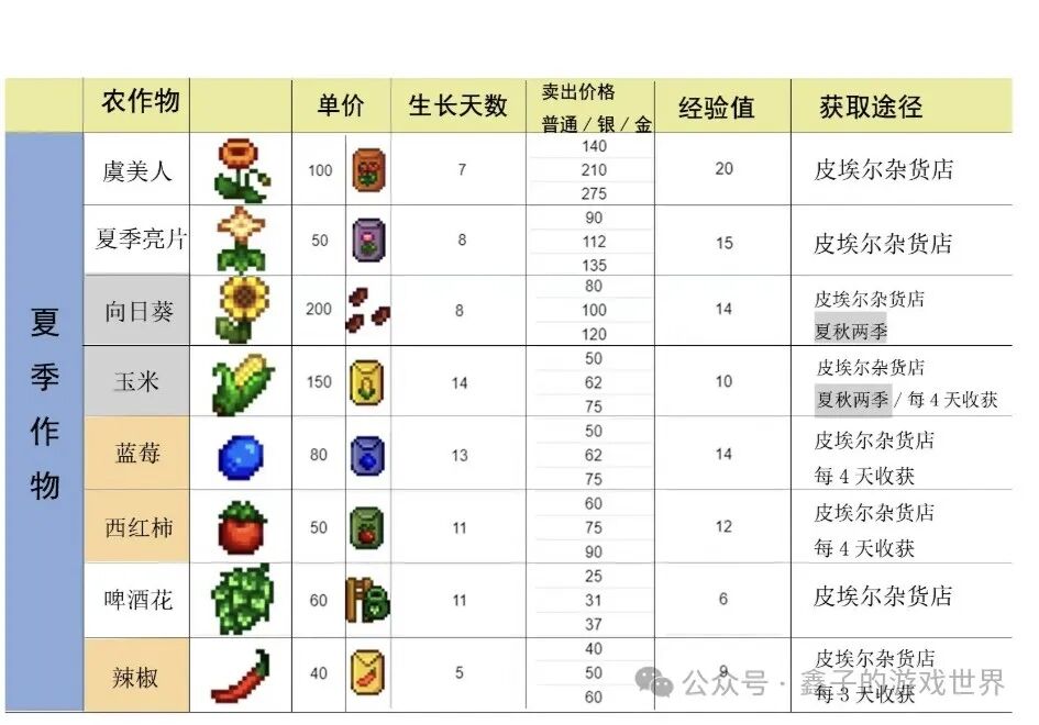 《星露谷物语》五种能力细述及爷爷神器与托梦