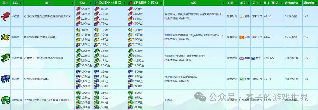 《星露谷物语》五种能力细述及爷爷神器与托梦