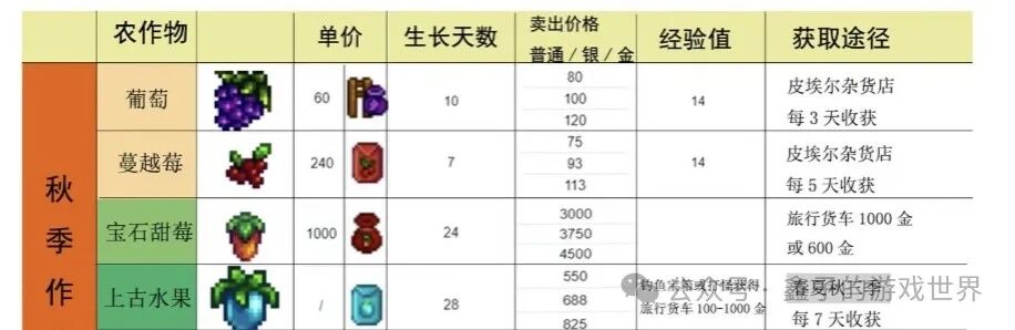 《星露谷物语》五种能力细述及爷爷神器与托梦