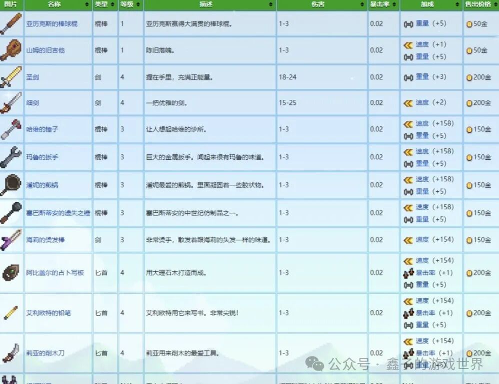 《星露谷物语》五种能力细述及爷爷神器与托梦
