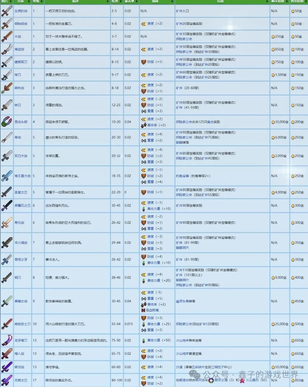 《星露谷物语》五种能力细述及爷爷神器与托梦