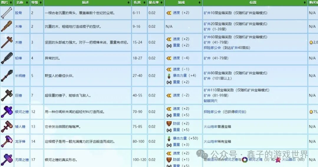 《星露谷物语》五种能力细述及爷爷神器与托梦