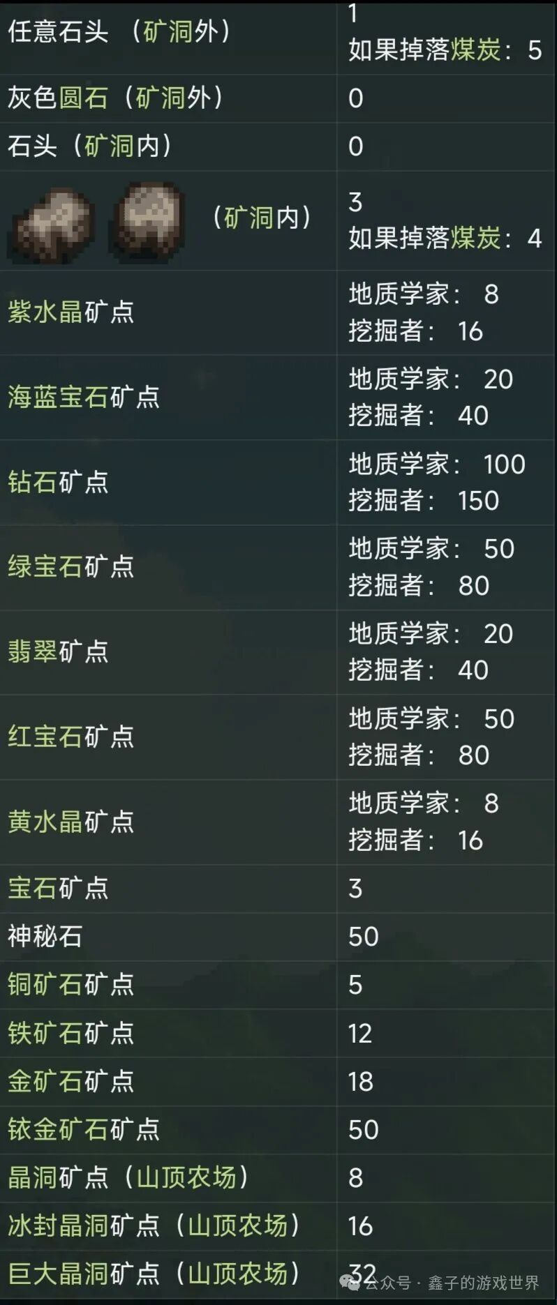 《星露谷物语》五种能力细述及爷爷神器与托梦