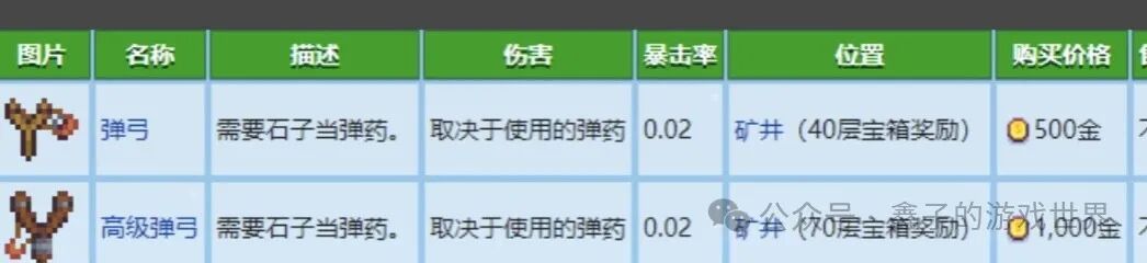 《星露谷物语》五种能力细述及爷爷神器与托梦